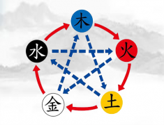 2行业：建建行业