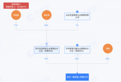 一星机械人还刚获了金额达数亿元的种子轮融资
